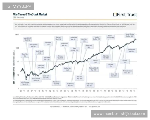 世界杯魔咒股市:探究足球赛事对主要股指短期和长期走势的影响规律